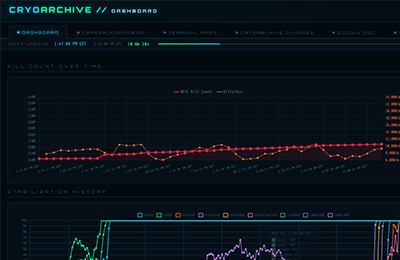 CryoArchive Dashboard — live tracking for the Marathon ARG community project